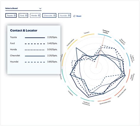 digital iq index report